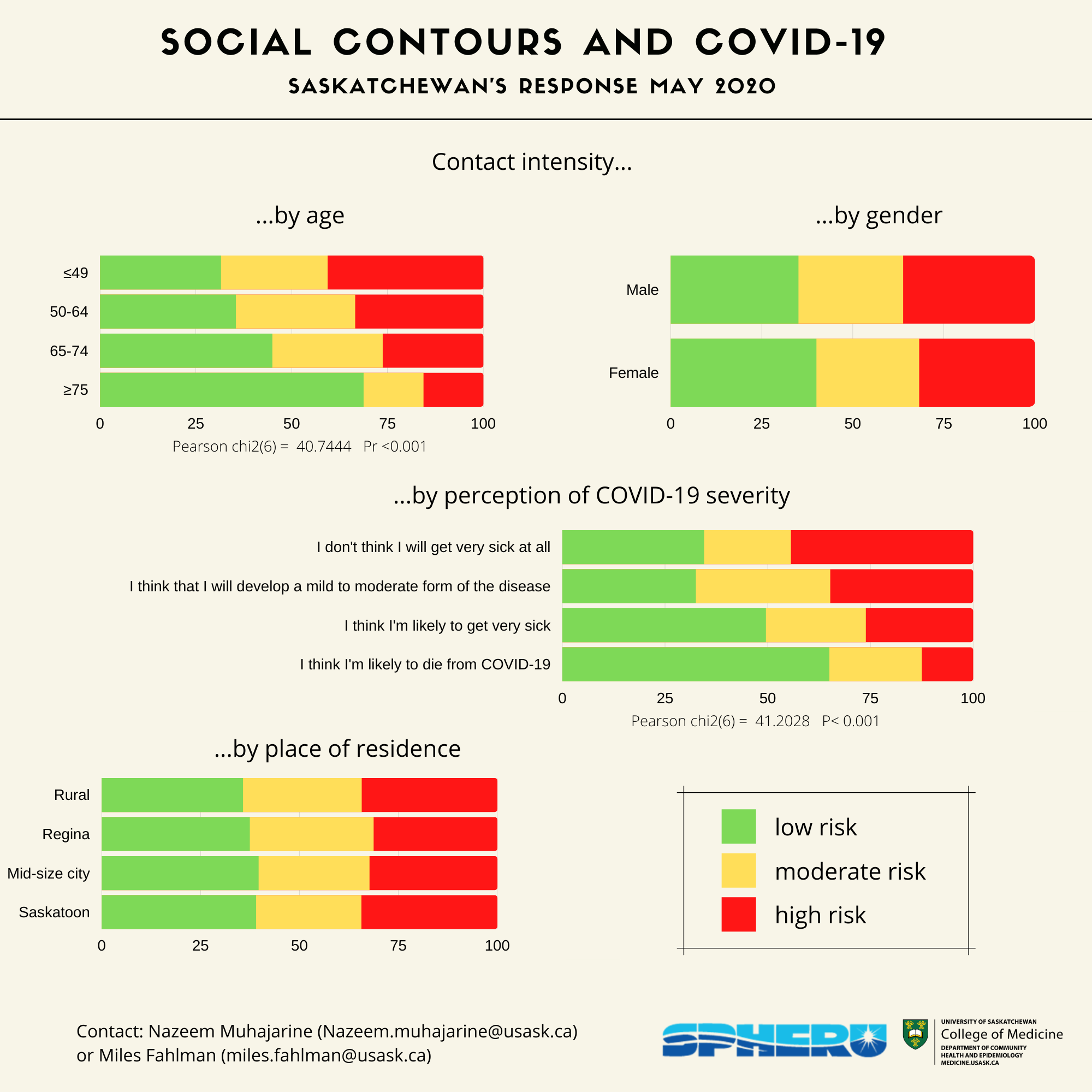 bivariatae-contact-intensity