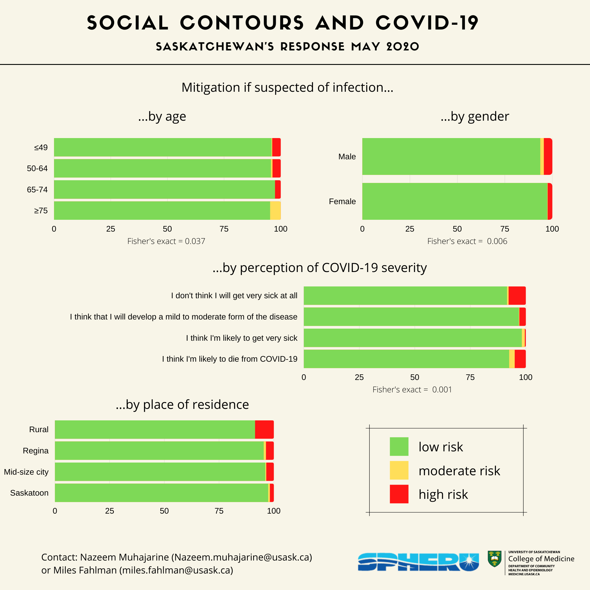 bivariate-mitigation
