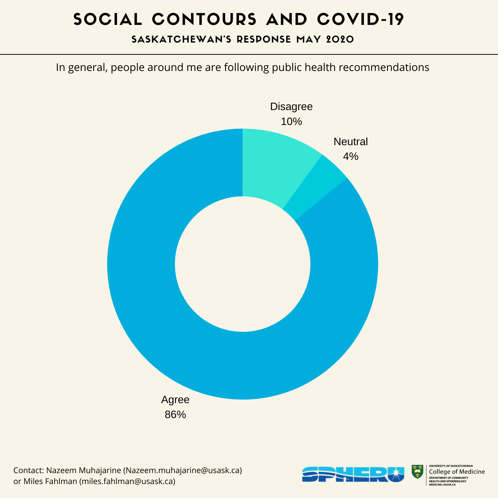 Public Health Recommendations