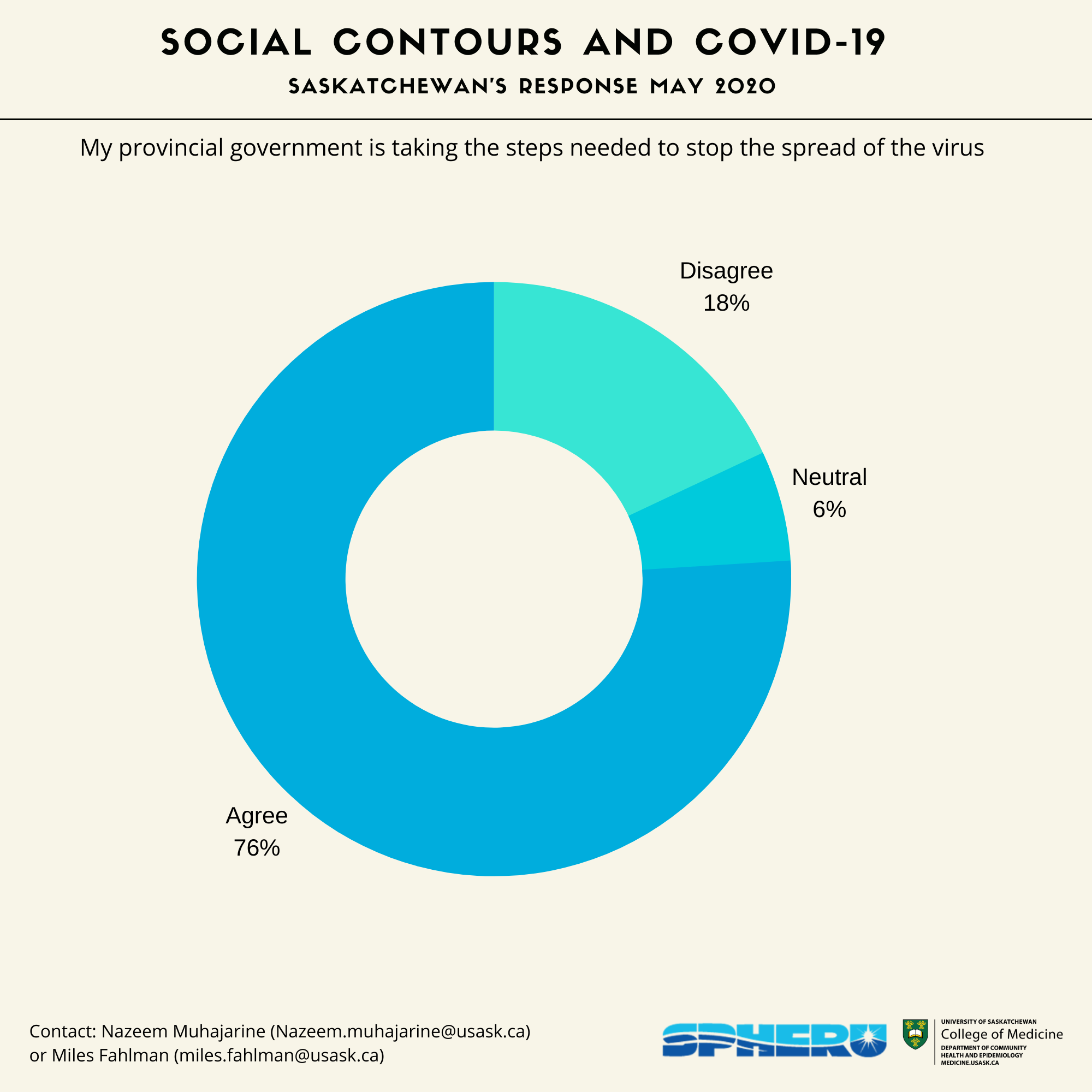 People Following Public Health Recommendations