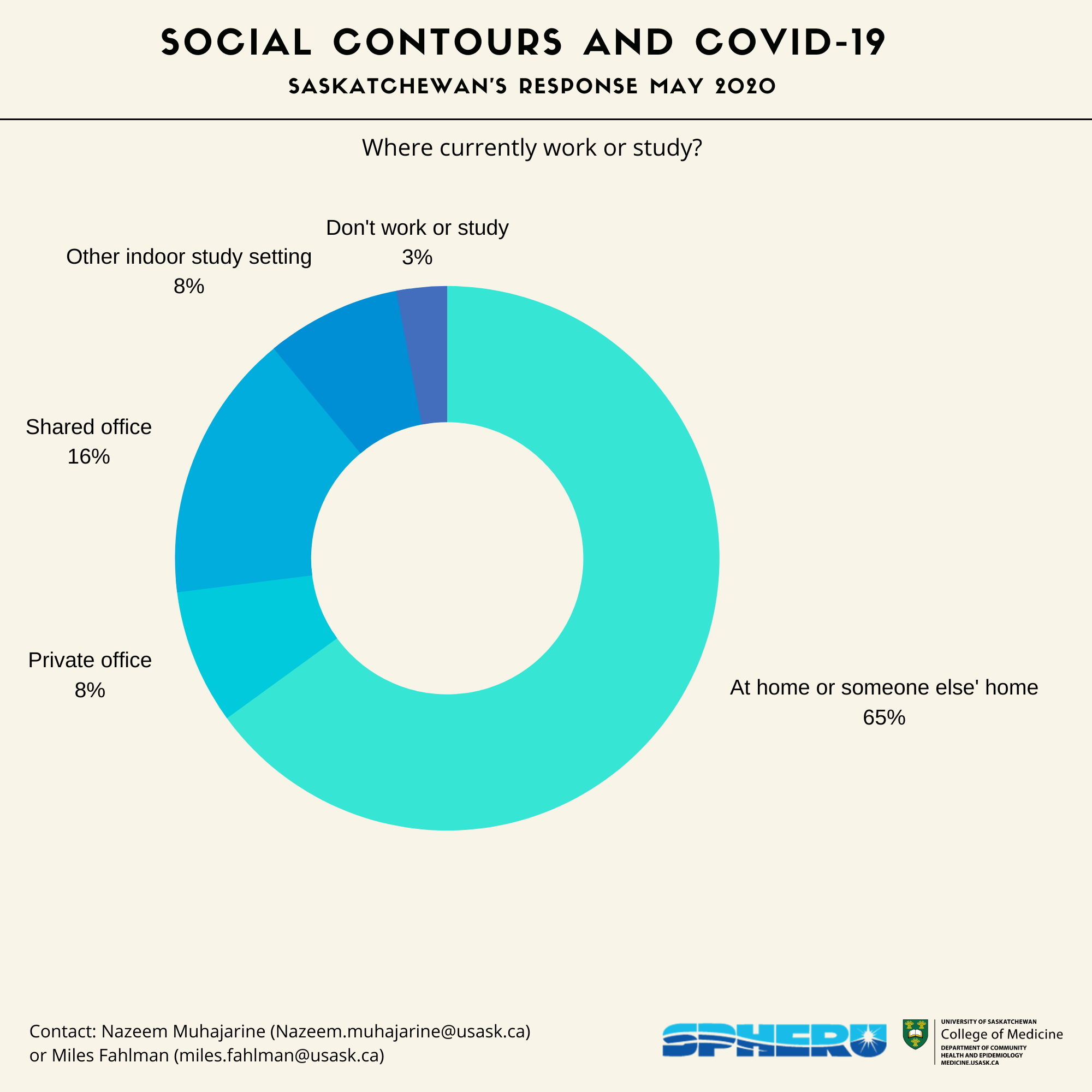 Current work or study