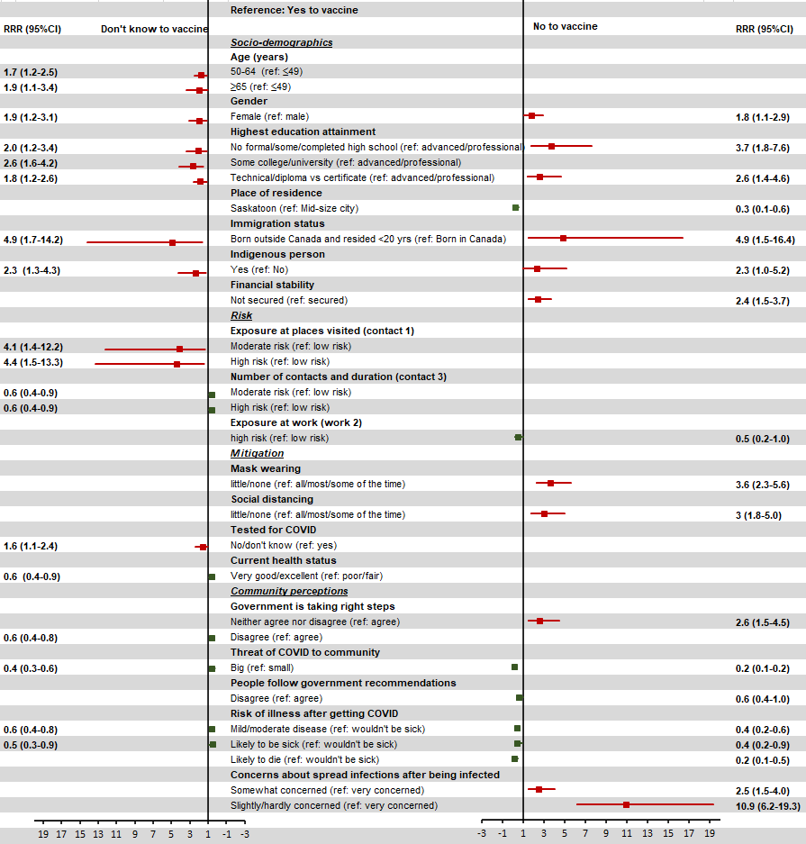 vaccines_jan2021_forestplot.png