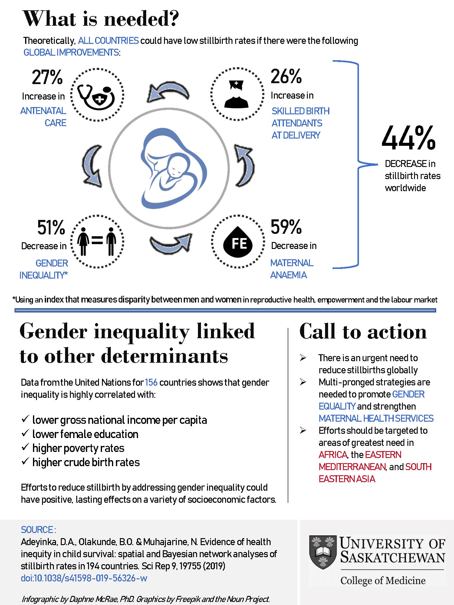 infographic-stillbirth-2020-01-13_page_2.jpg